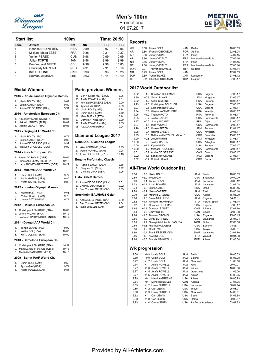 Paris 2017: Compact Athletes' Bios (PDF)