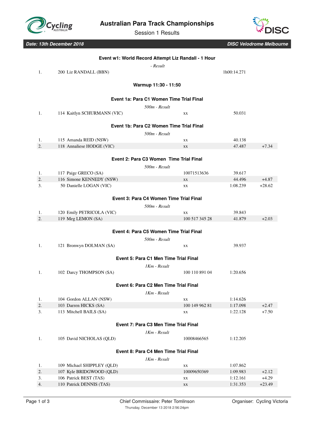 Australian Para Track Championships Session 1 Results