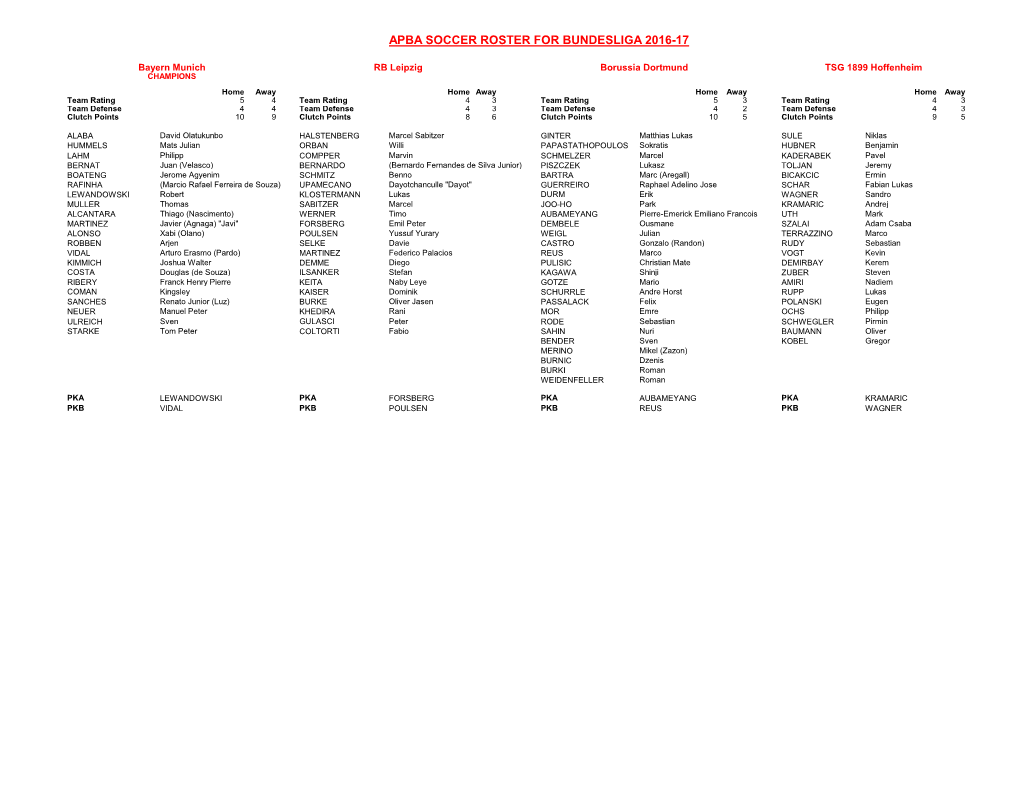 Apba Soccer Roster for Bundesliga 2016-17