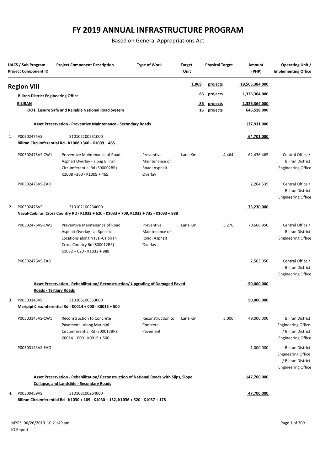 FY 2019 ANNUAL INFRASTRUCTURE PROGRAM Based on General Appropriations Act