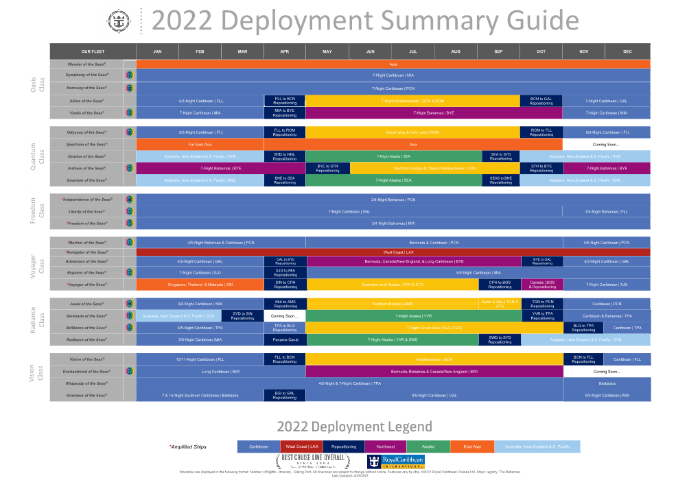 2022 Deployment Summary Guide