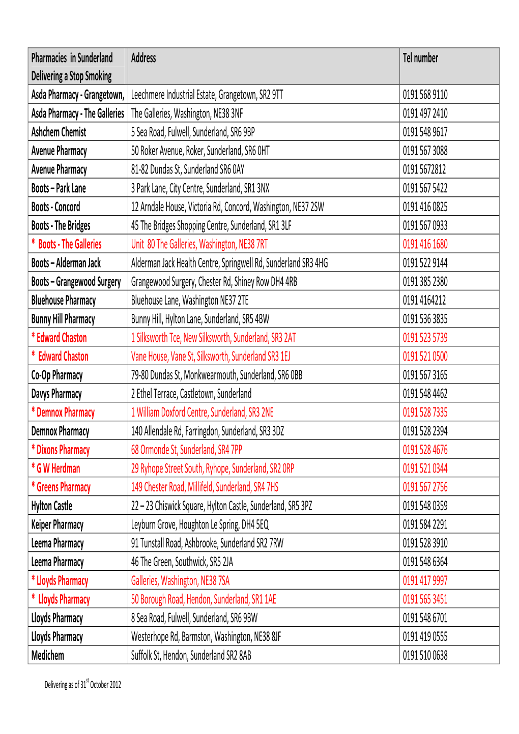 Pharmacies in Sunderland Delivering a Stop Smoking Address Tel Number Asda Pharmacy
