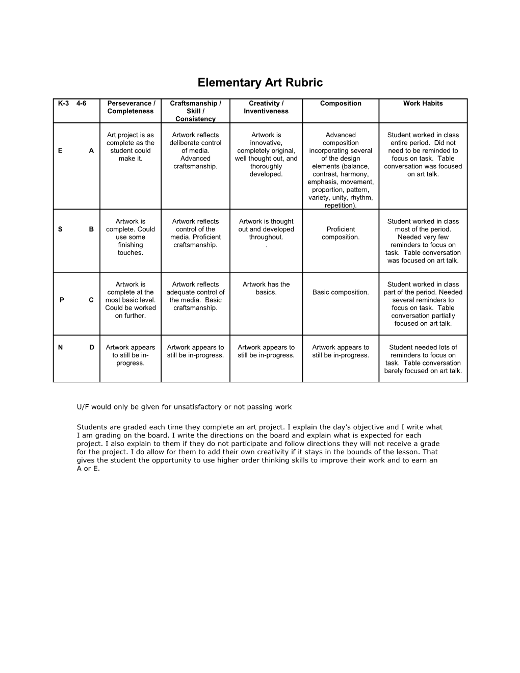 Elementary Art Rubric