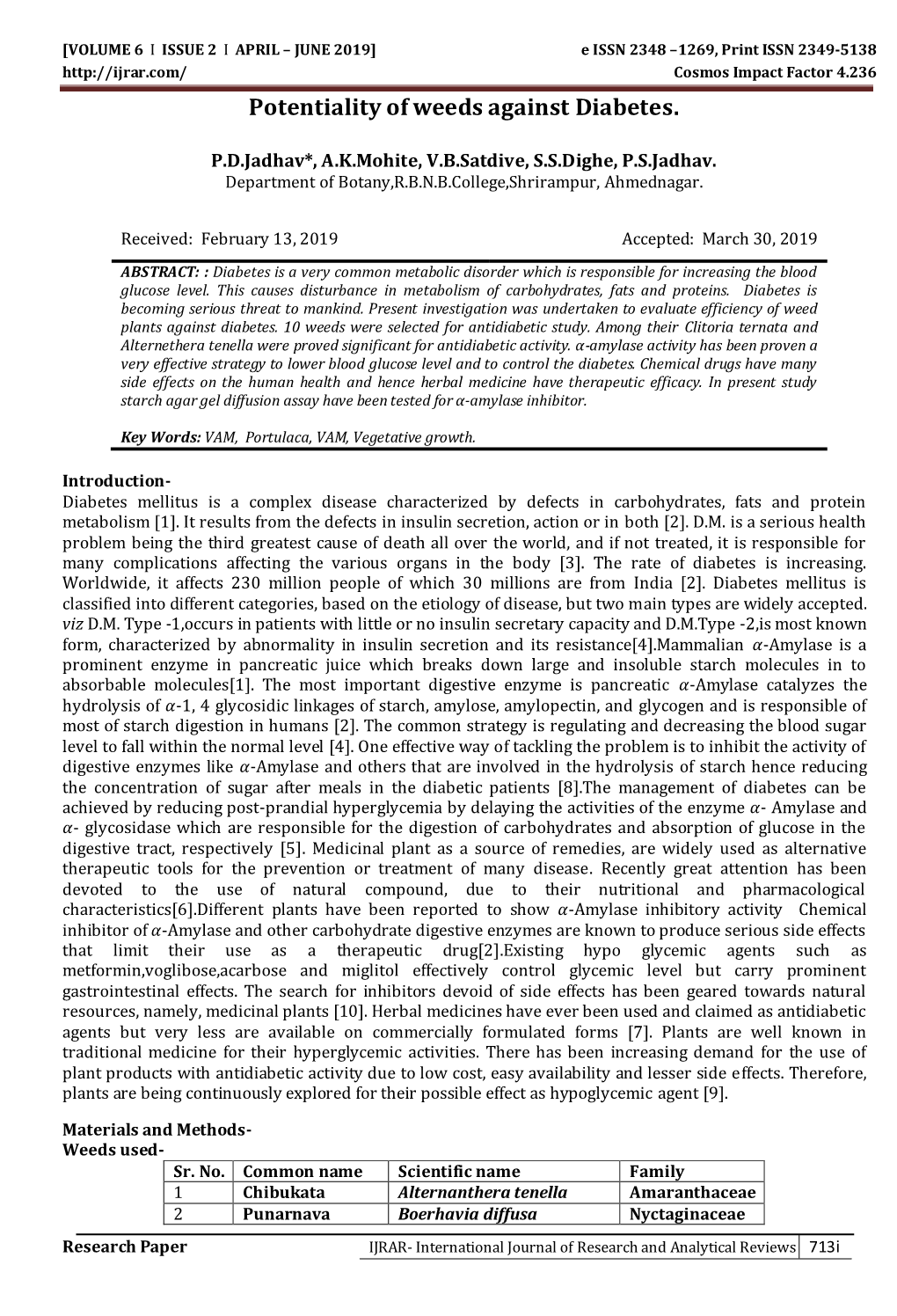 Potentiality of Weeds Against Diabetes