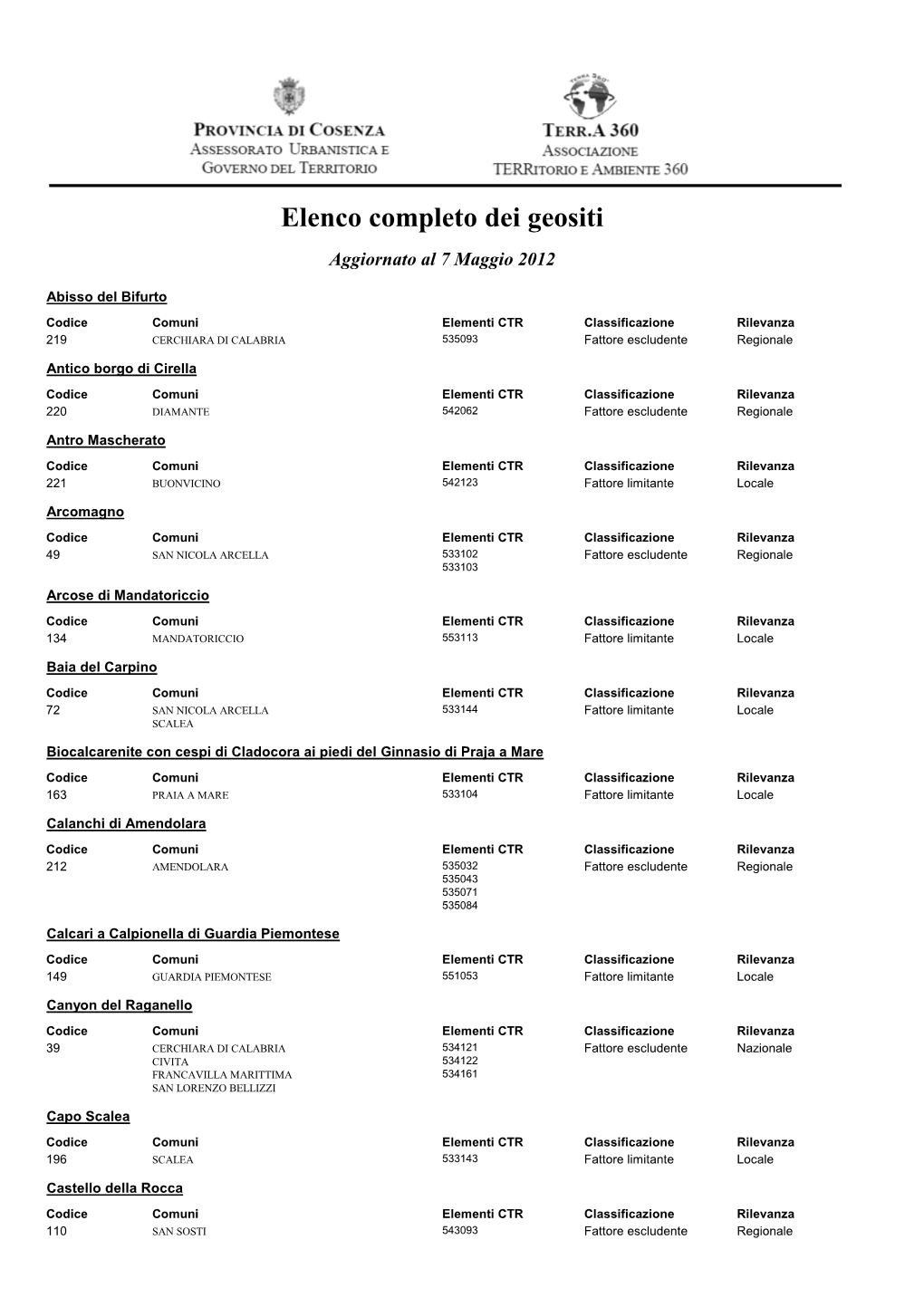 Elenco Completo Dei Geositi Aggiornato Al 7 Maggio 2012