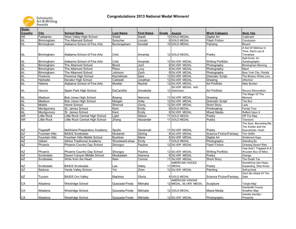 Congratulations 2013 National Medal Winners!