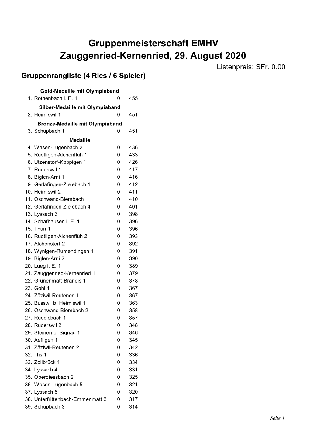 Gruppenmeisterschaft EMHV Zauggenried-Kernenried, 29