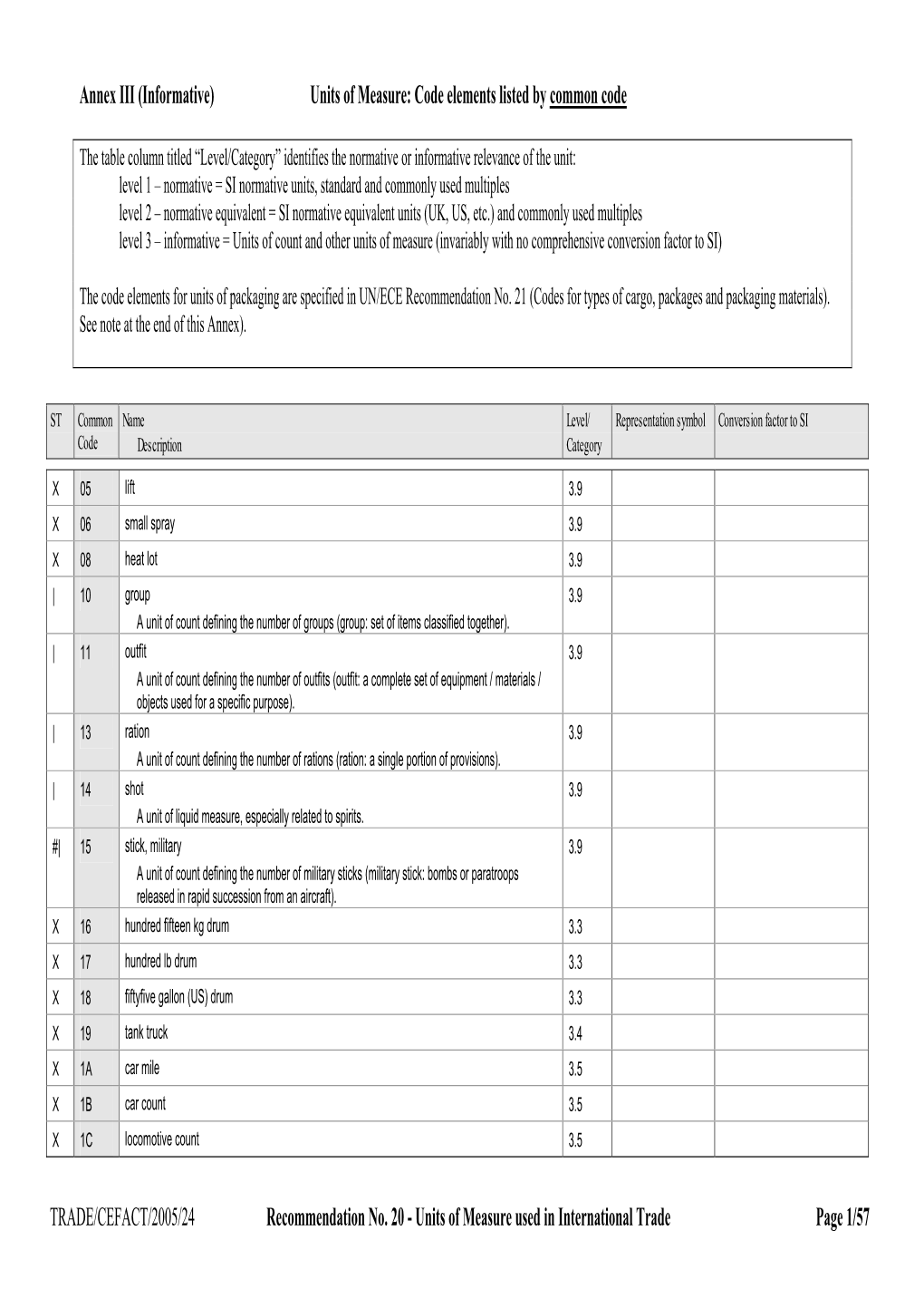 Code Elements Listed by Common Code TRADE/CEFACT/2005/24