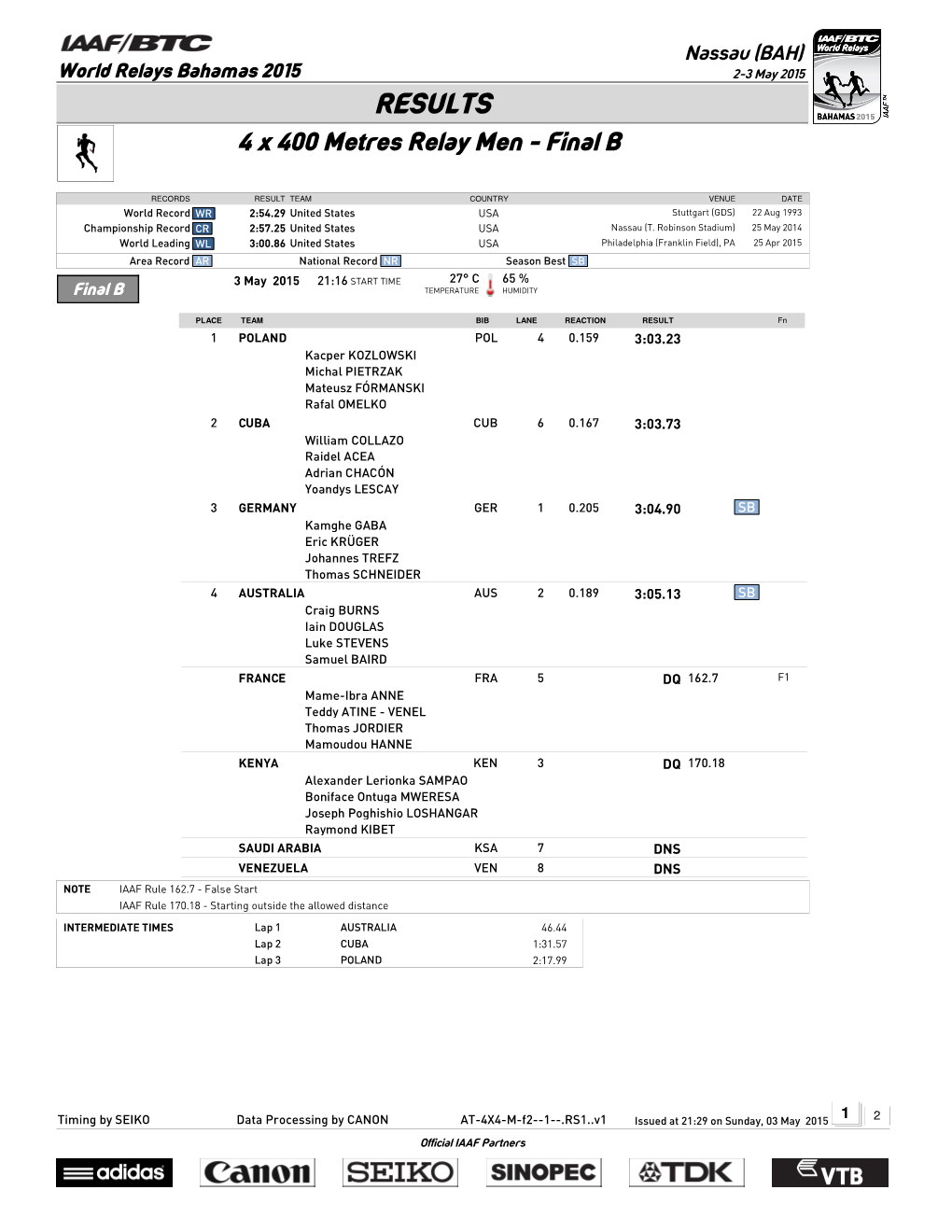 RESULTS 4 X 400 Metres Relay Men - Final B