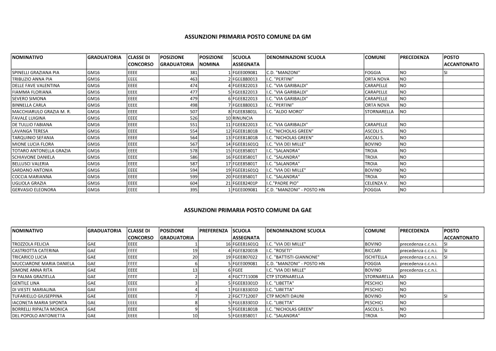 Report Primaria.Xlsx