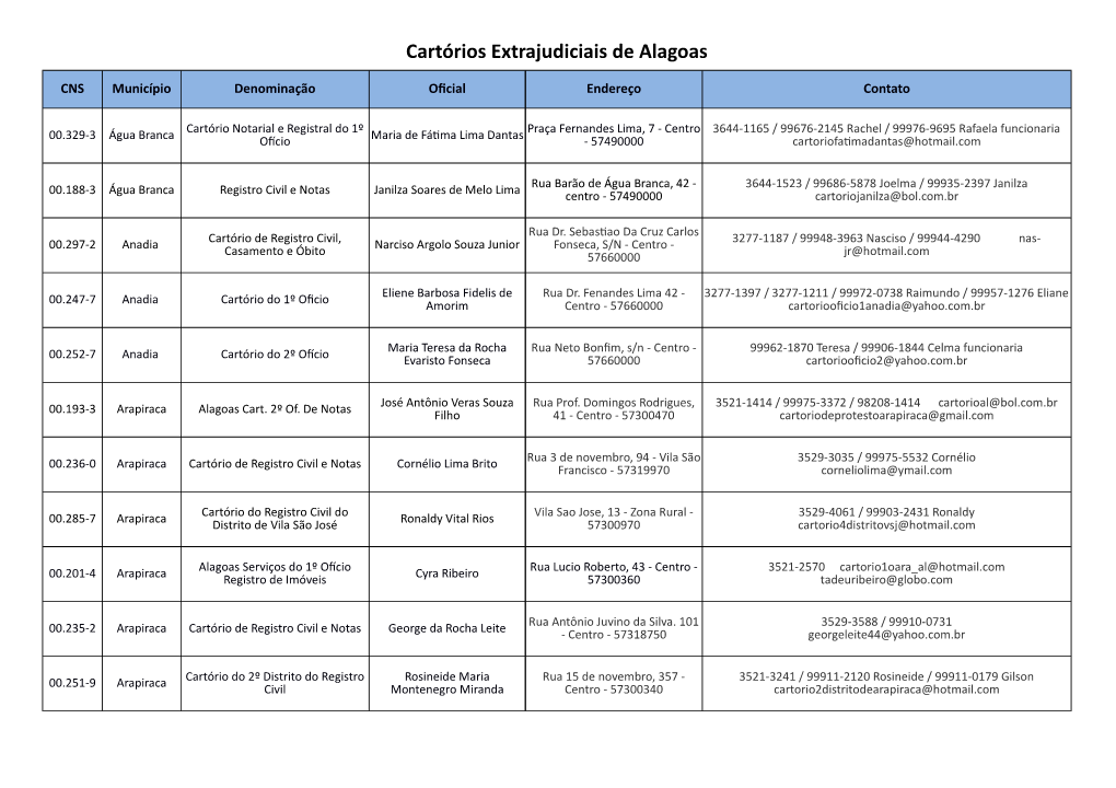 Cartórios Extrajudiciais De Alagoas