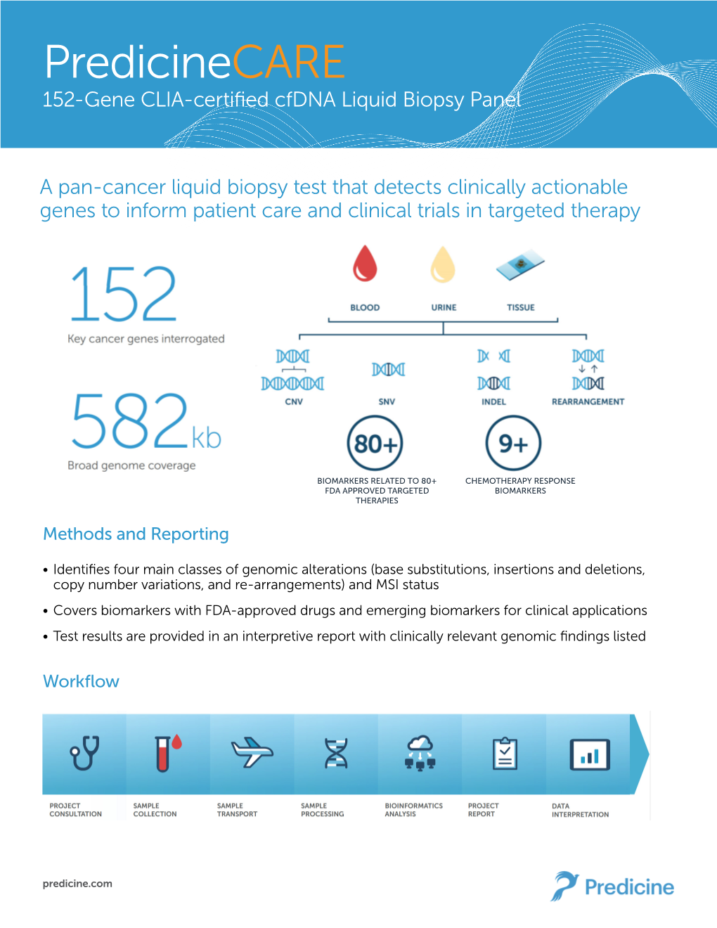 Gene List Predicinecare Interrogates 152 Genes, Including 103 Genes with Complete Exonic Coverage and 49 Genes with Select Exonic Coverage (Indicated with *)