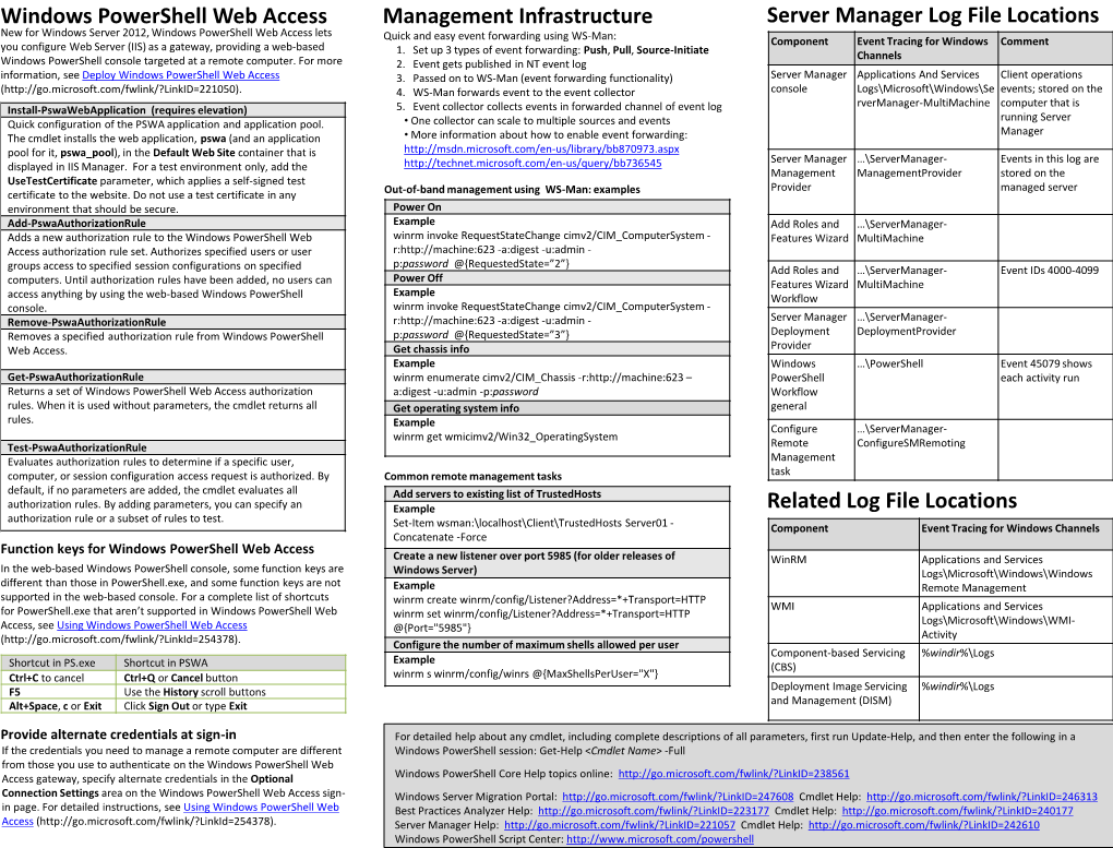 Windows Powershell Web Access Management Infrastructure