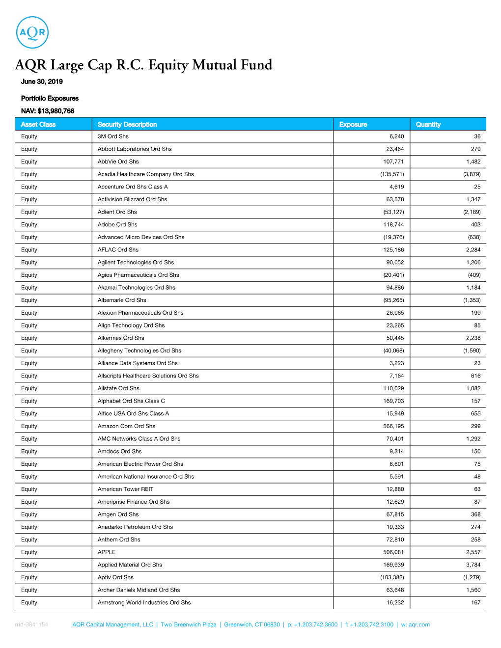 AQR Large Cap R.C. Equity Mutual Fund June 30, 2019