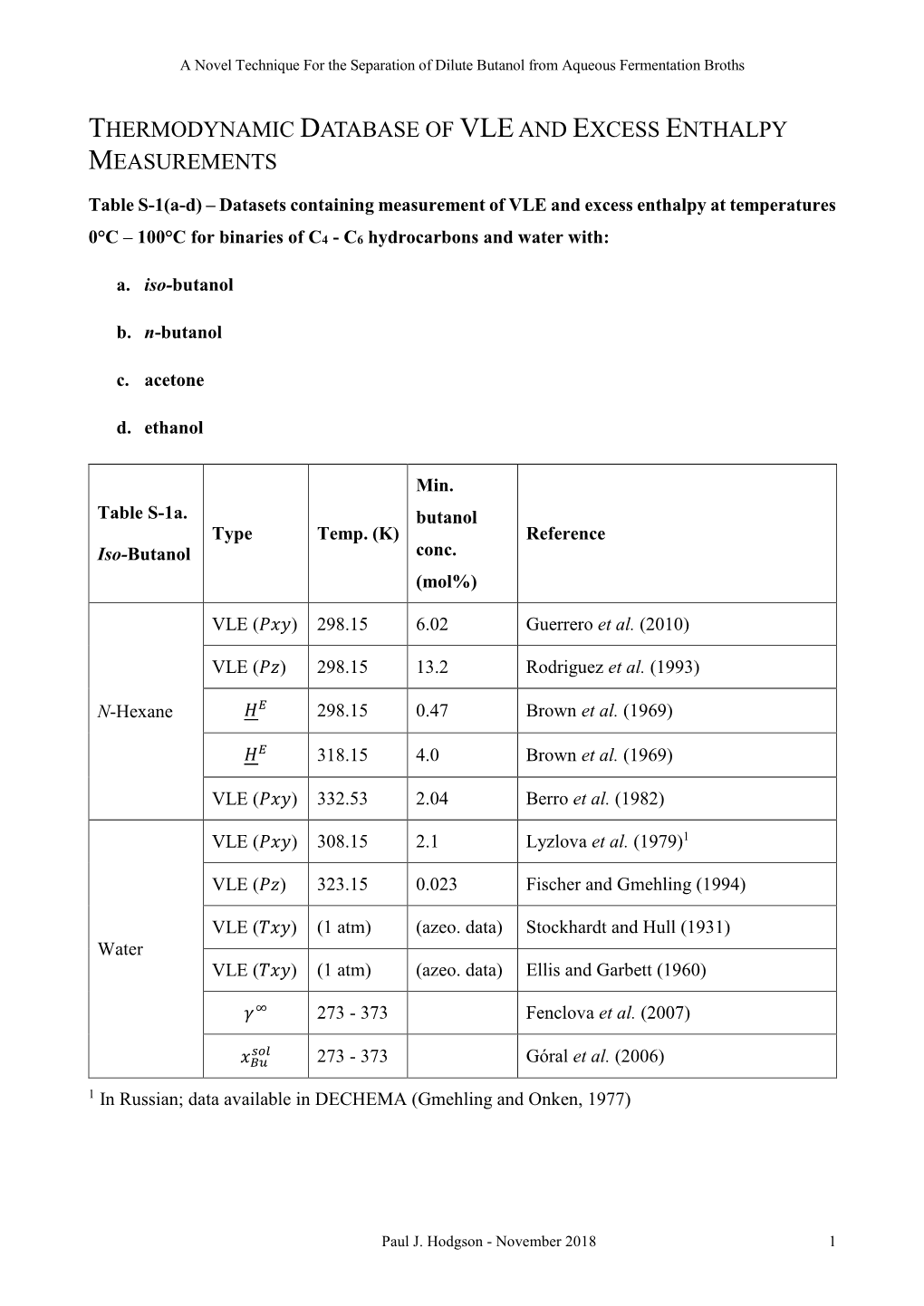 Thermodynamic Database of Vleand Excess Enthalpy