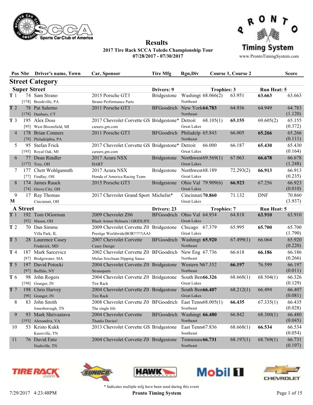 Saturday Results