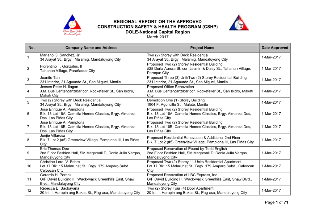 (CSHP) DOLE-National Capital Region March 2017