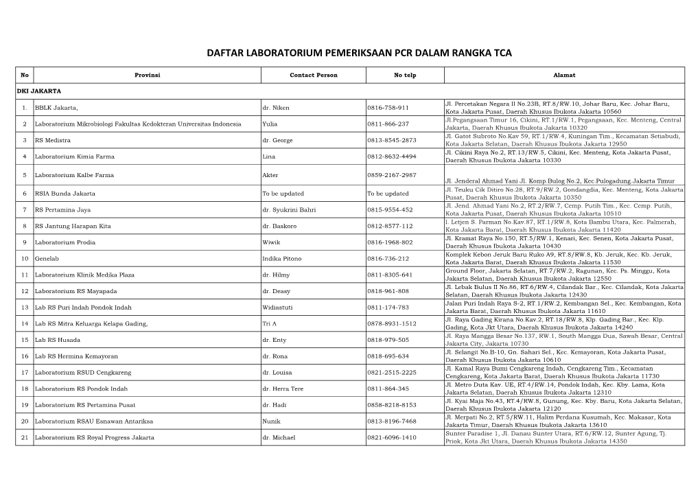 Daftar Laboratorium Pemeriksaan Pcr Dalam Rangka Tca