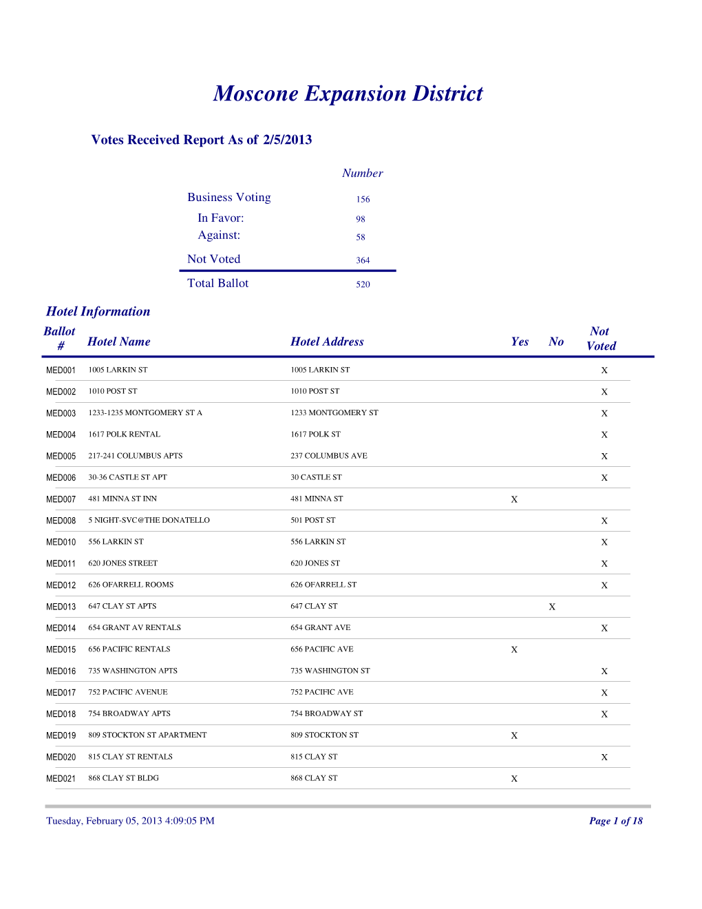 Final Results Report (PDF)