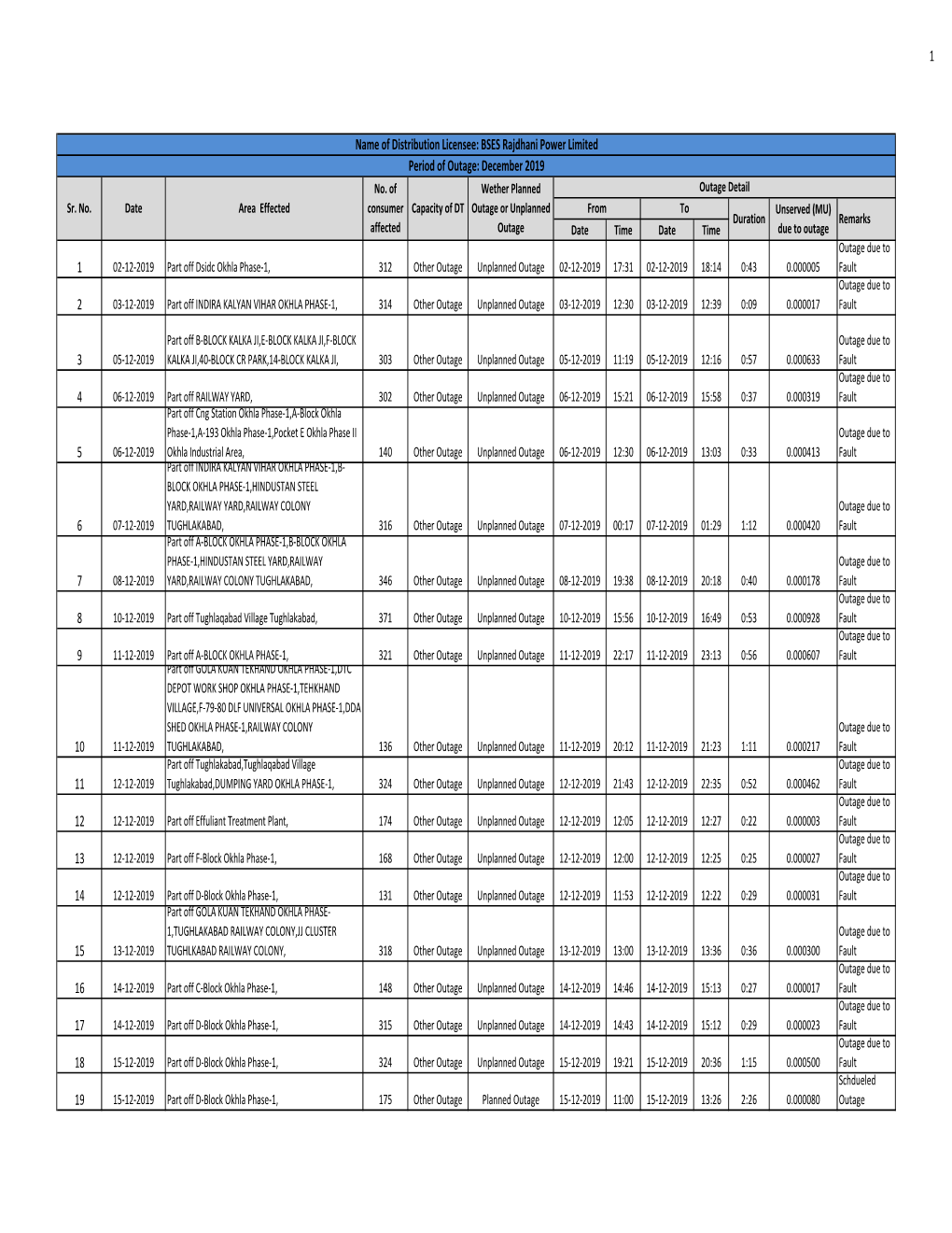 WEB DATA DEC-2019.Xlsx