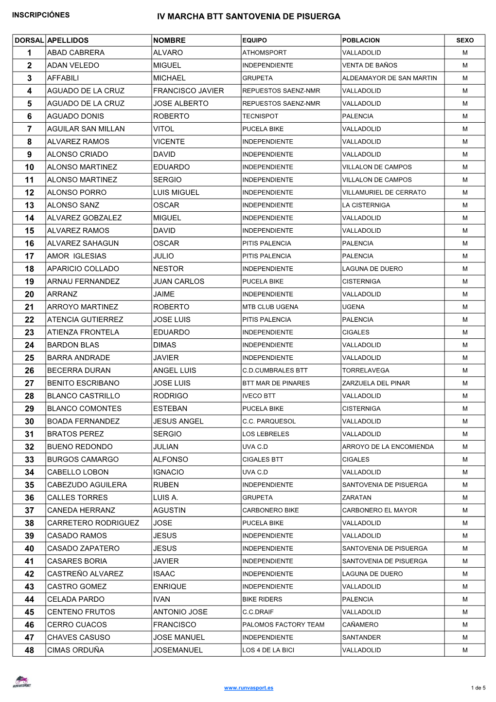 Iv Marcha Btt Santovenia De Pisuerga