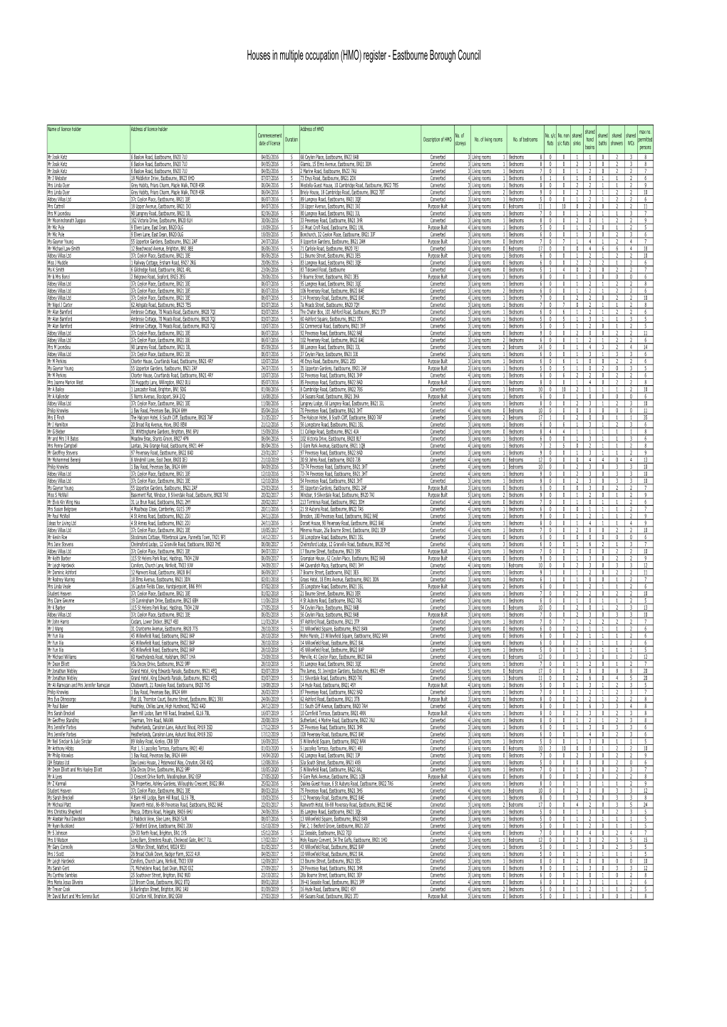 Houses in Multiple Occupation (HMO) Register - Eastbourne Borough Council