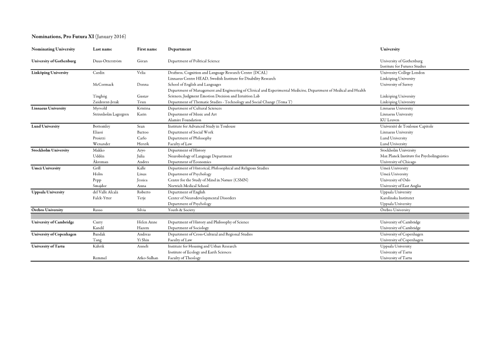 Nominations, Pro Futura XI (January 2016)