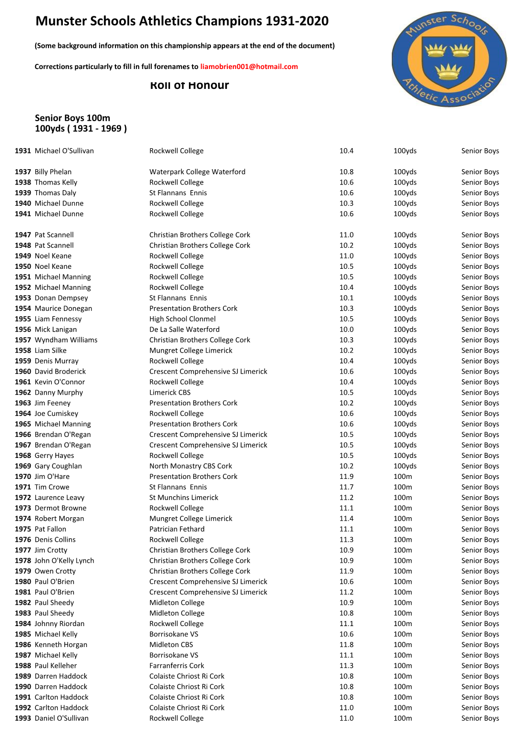 Munster Schools Athletics Champions 1931-2020