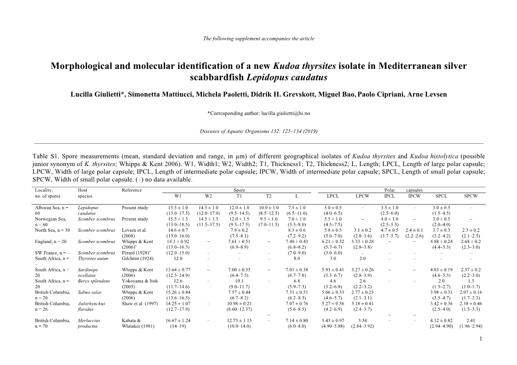 Disease of Aquatic Organisms 132:125