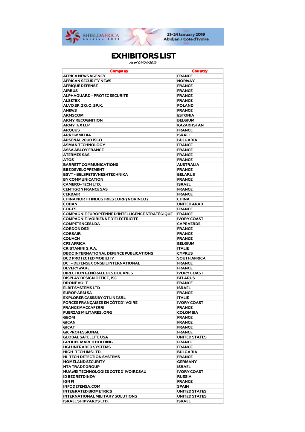 EXHIBITORS LIST As of 01/04/2019