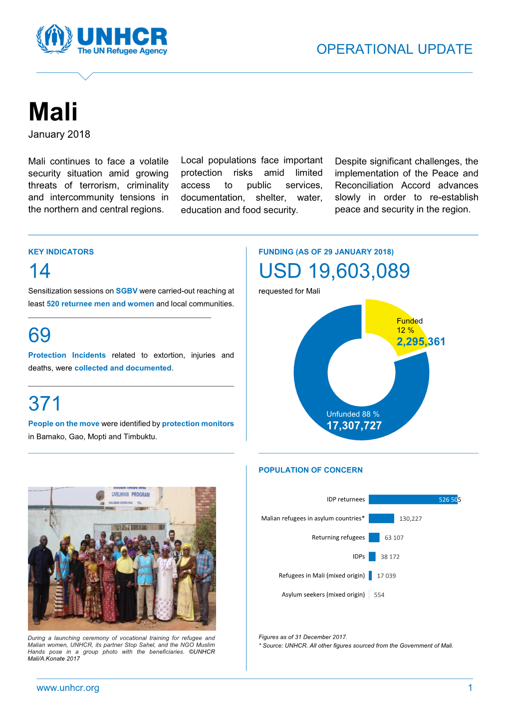 Mali January 2018