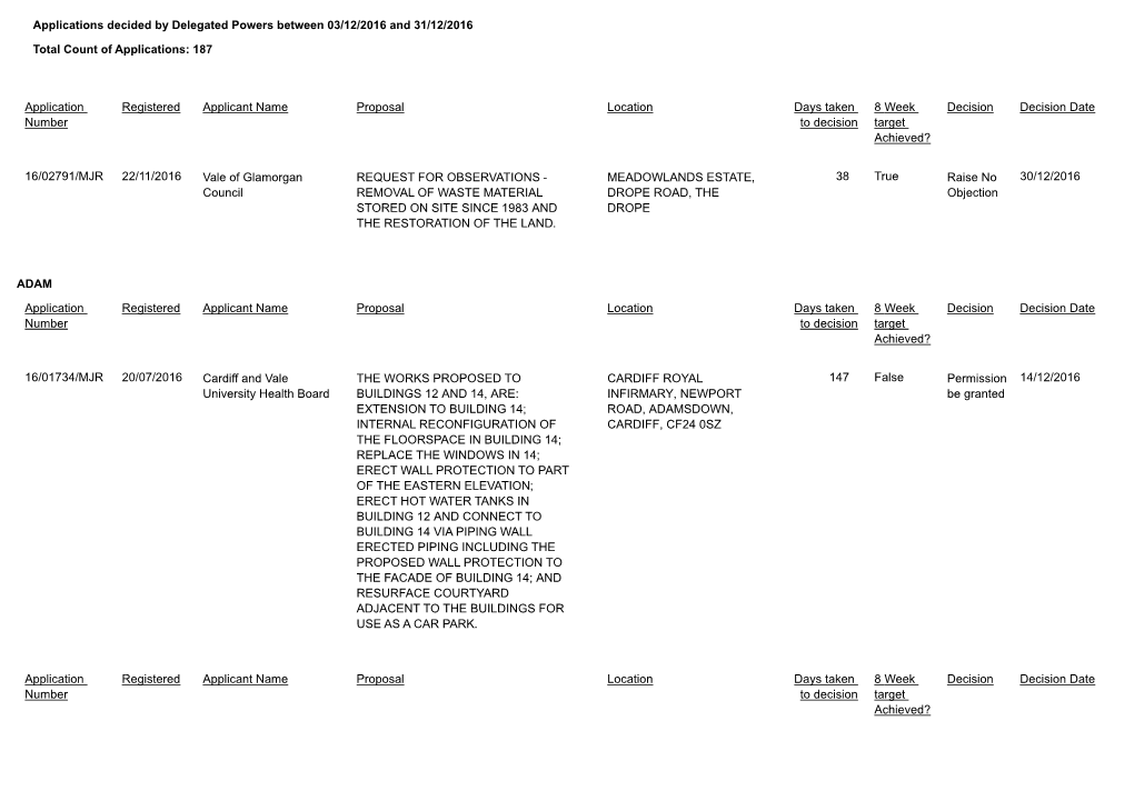 Applications Decided by Delegated Powers Pdf 123 Kb