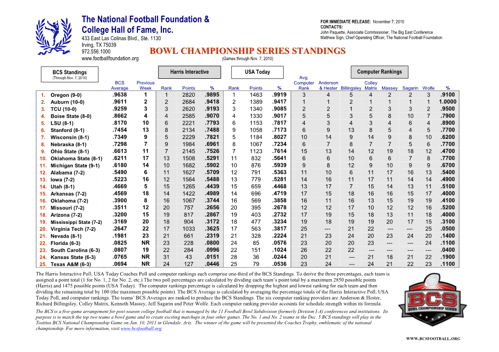 The National Football Foundation & College Hall of Fame