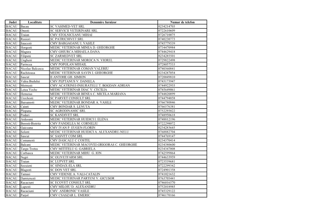 Judet Localitate Denumire Furnizor Numar De Telefon BACAU Bacau