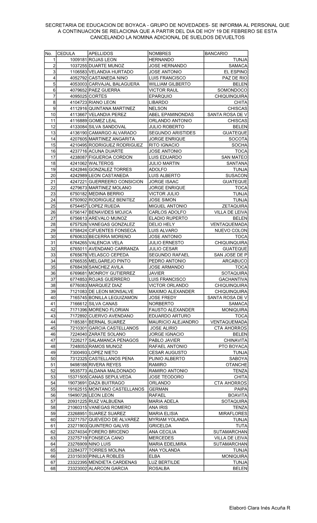 Publicacion Nomina Adic.Enero-2014 Sdos