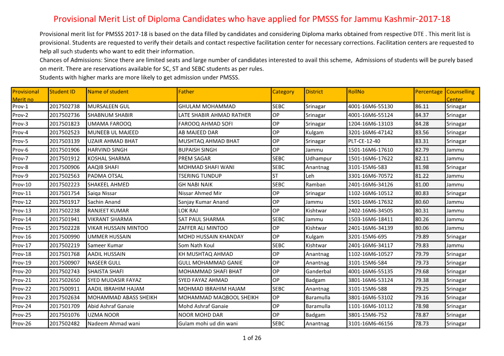 Provisional Merit List of Diploma Candidates Who Have Applied for PMSSS for Jammu Kashmir-2017-18