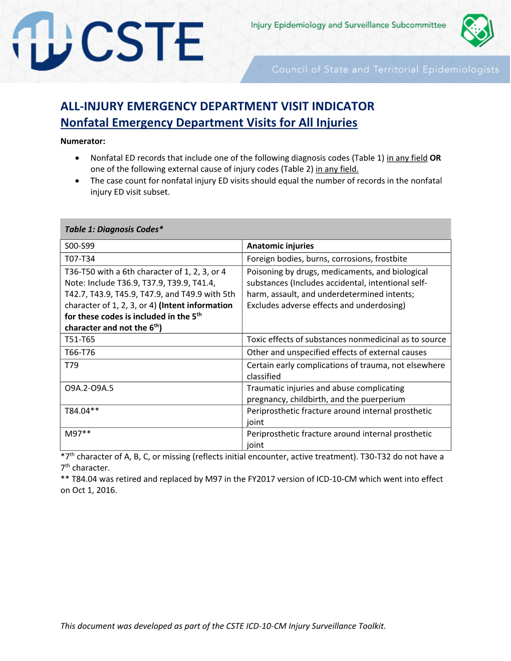 Nonfatal Emergency Department Visits for All Injuries