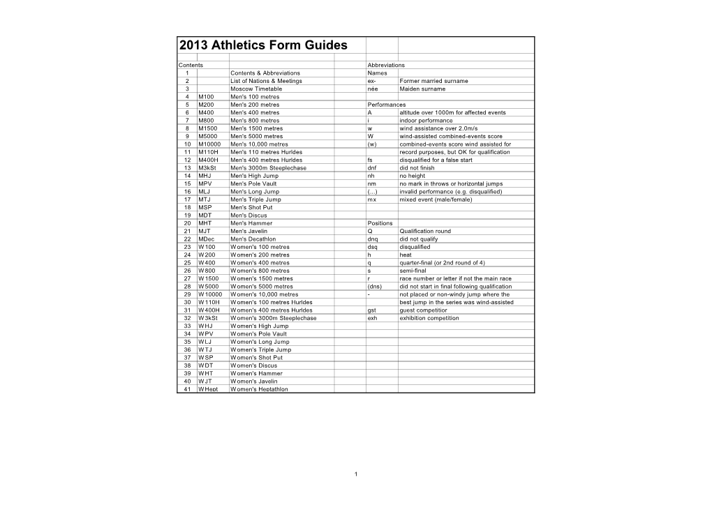 2013 Athletics Form Guides