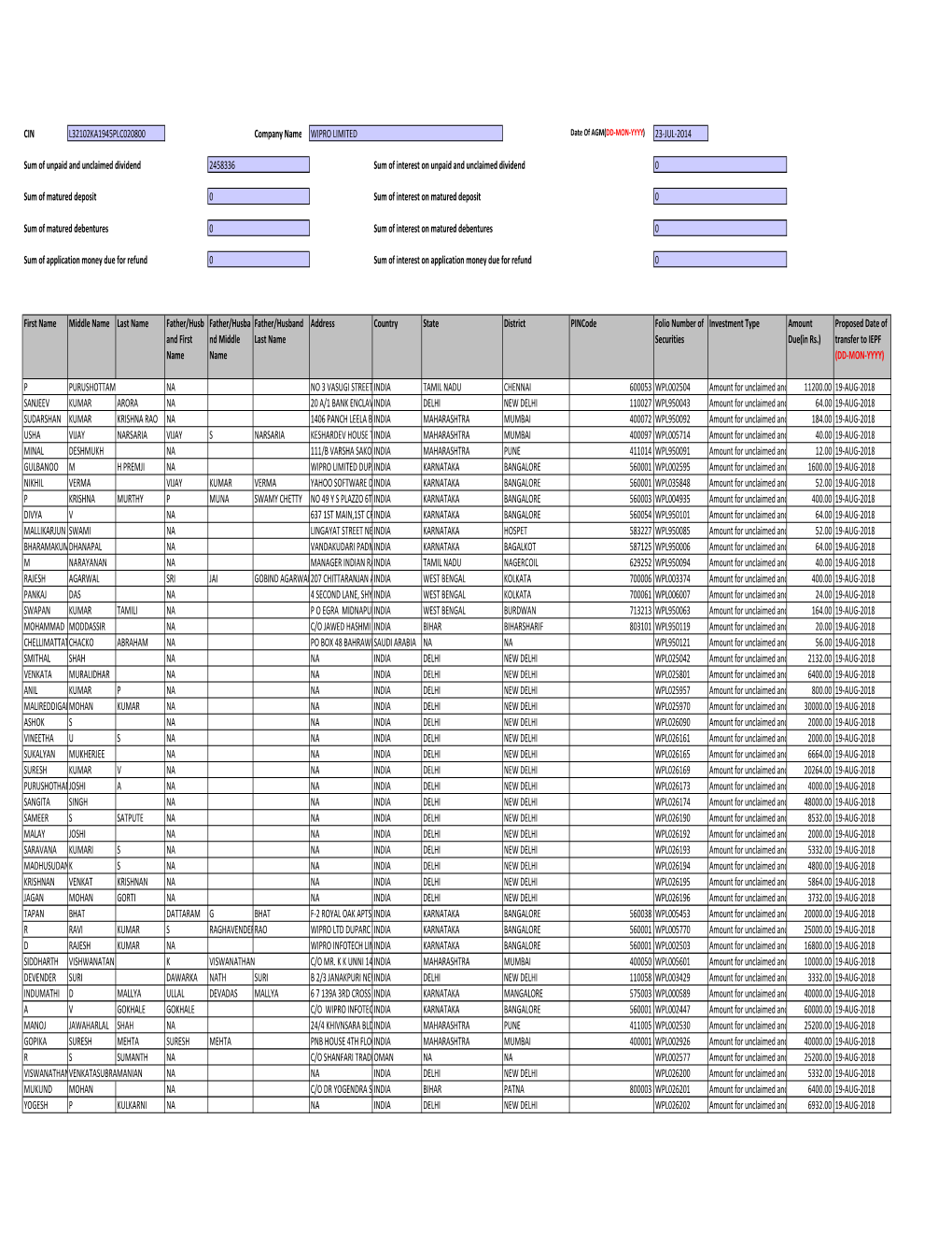 CIN Company Name 23-JUL-2014 First Name Middle Name Last