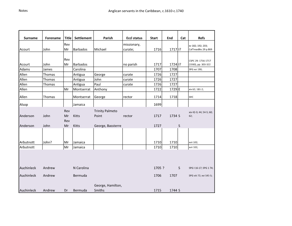Anglican Servants in the Caribbean, C.1610-C.1740
