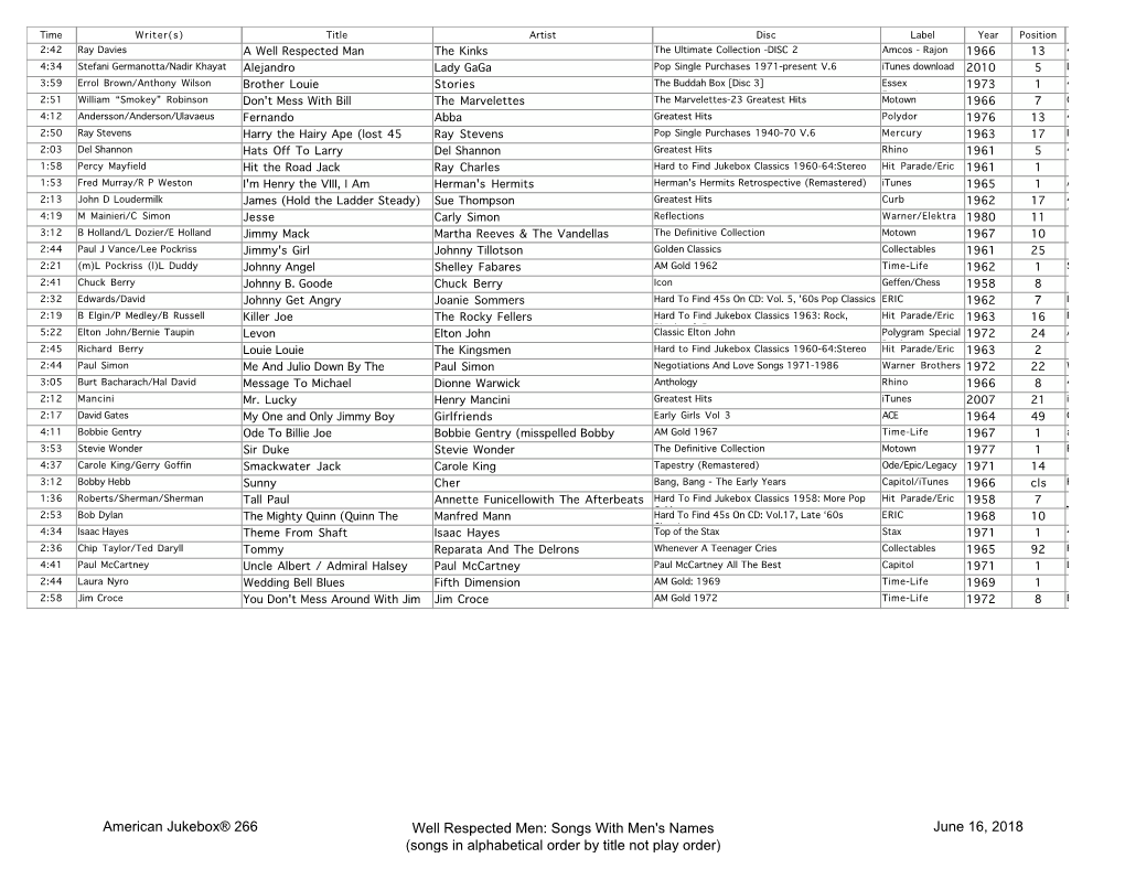 Dionne War American Jukebox® 266 Well Respected