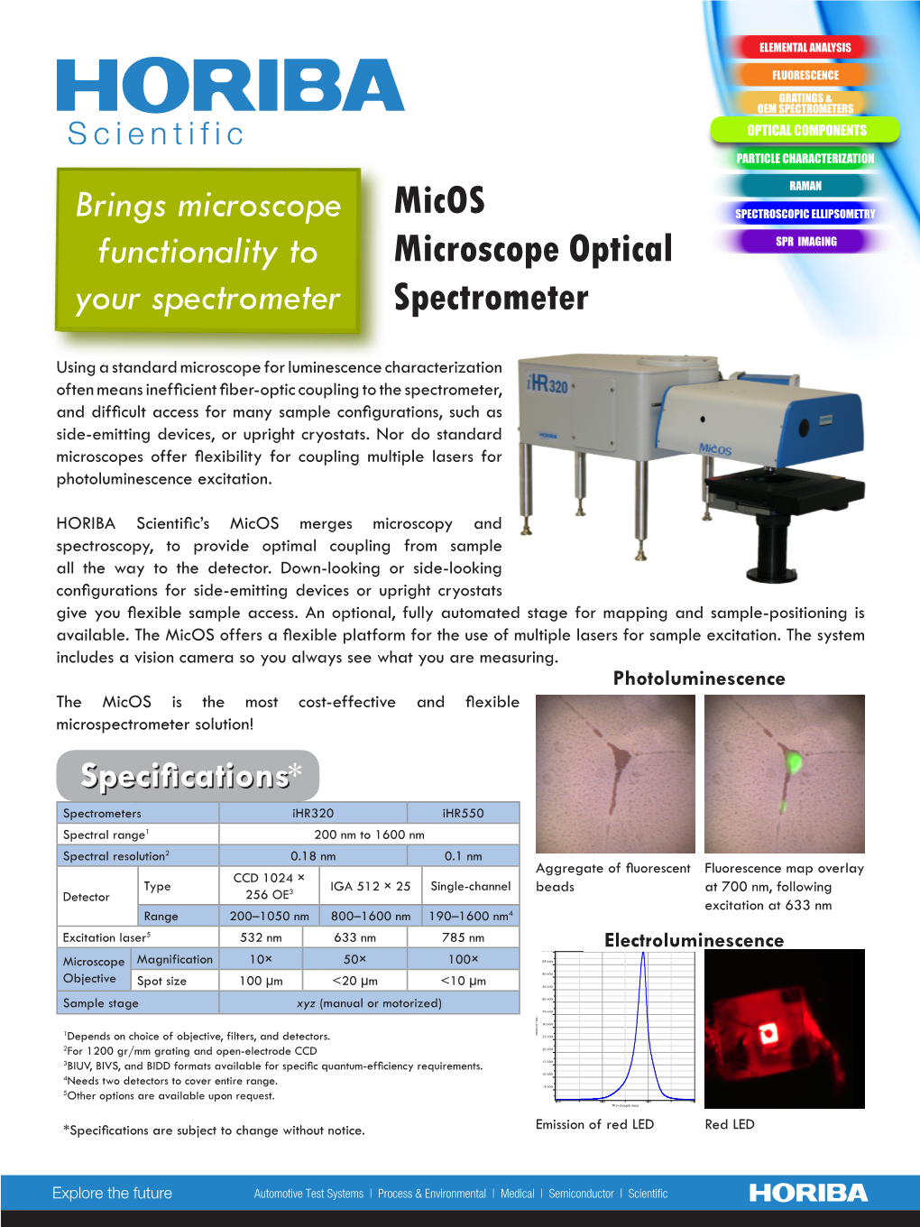 Micos Microscope Optical Spectrometer