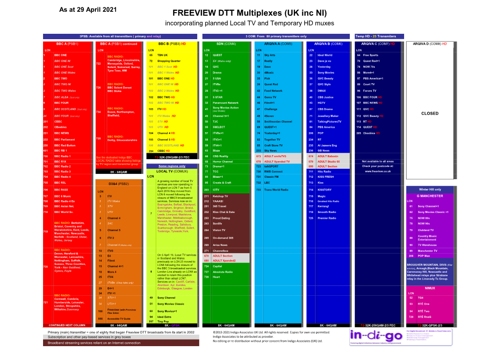 FREEVIEW DTT Multiplexes (UK Inc NI) Incorporating Planned Local TV and Temporary HD Muxes