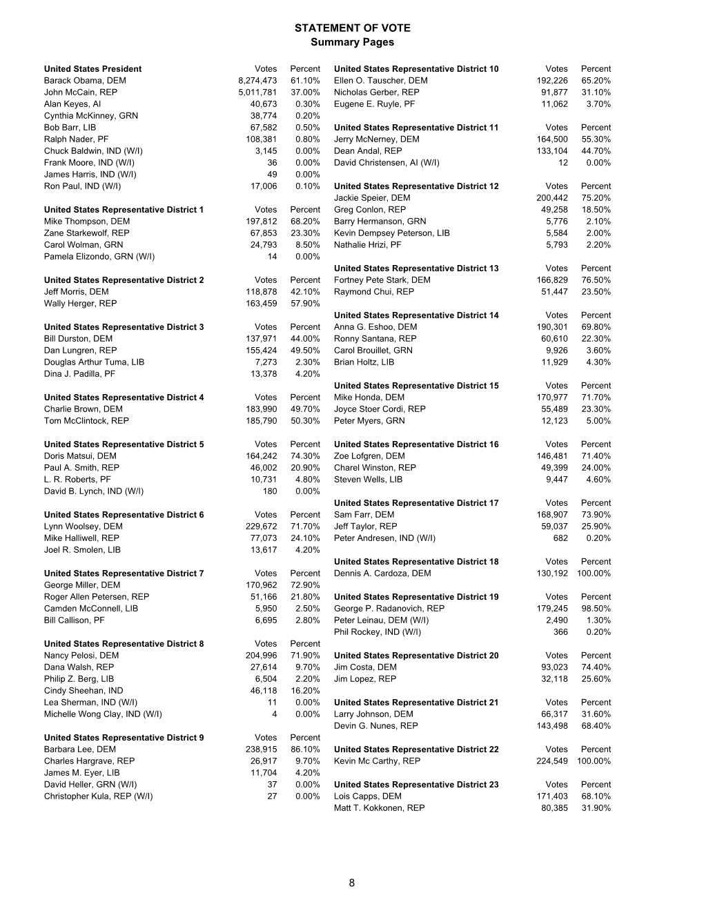 STATEMENT of VOTE Summary Pages 8