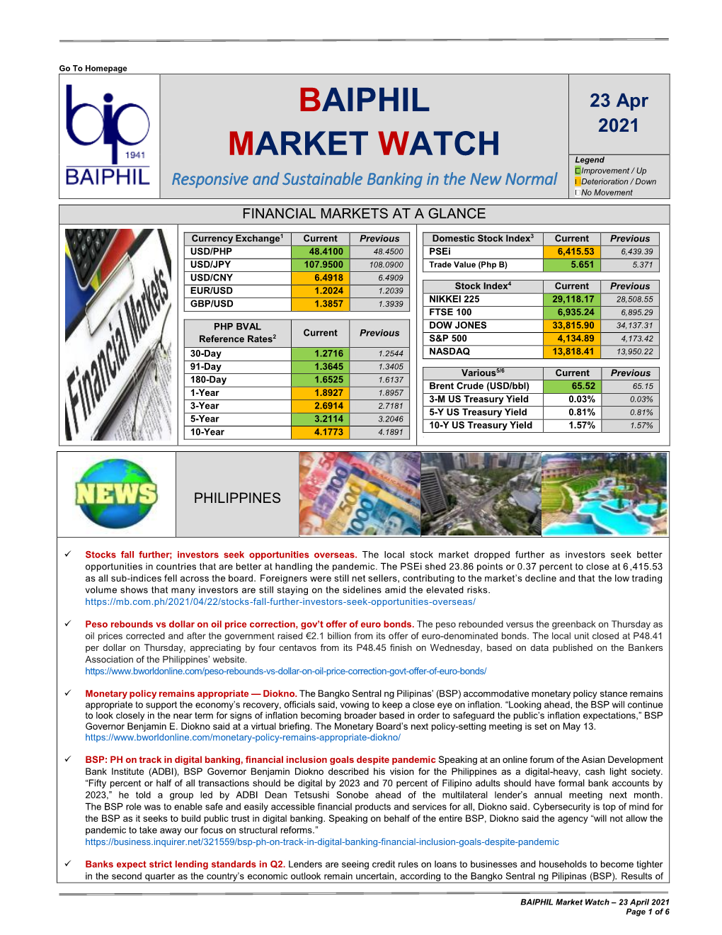 BAIPHIL Market Watch – 23 April 2021 Page 1 of 6