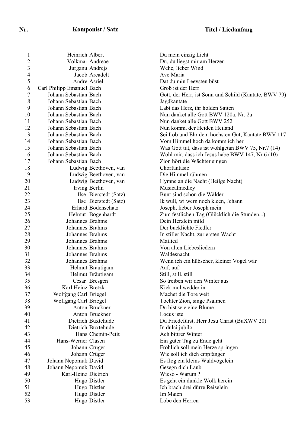 Nr. Titel / Liedanfang Komponist / Satz