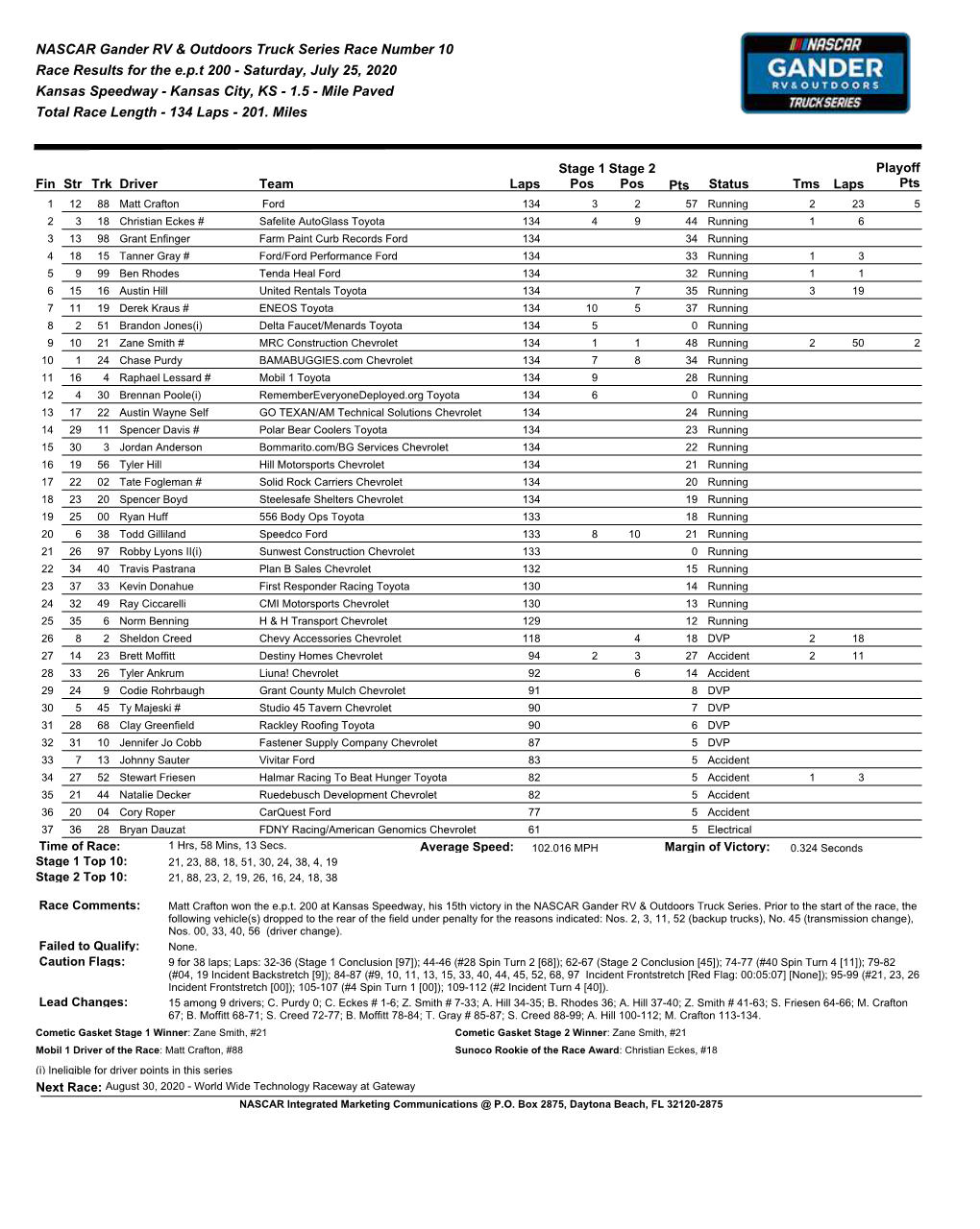 The Race Results