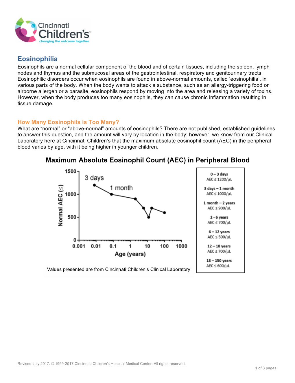 Eosinophilia | Allergy and Immunology