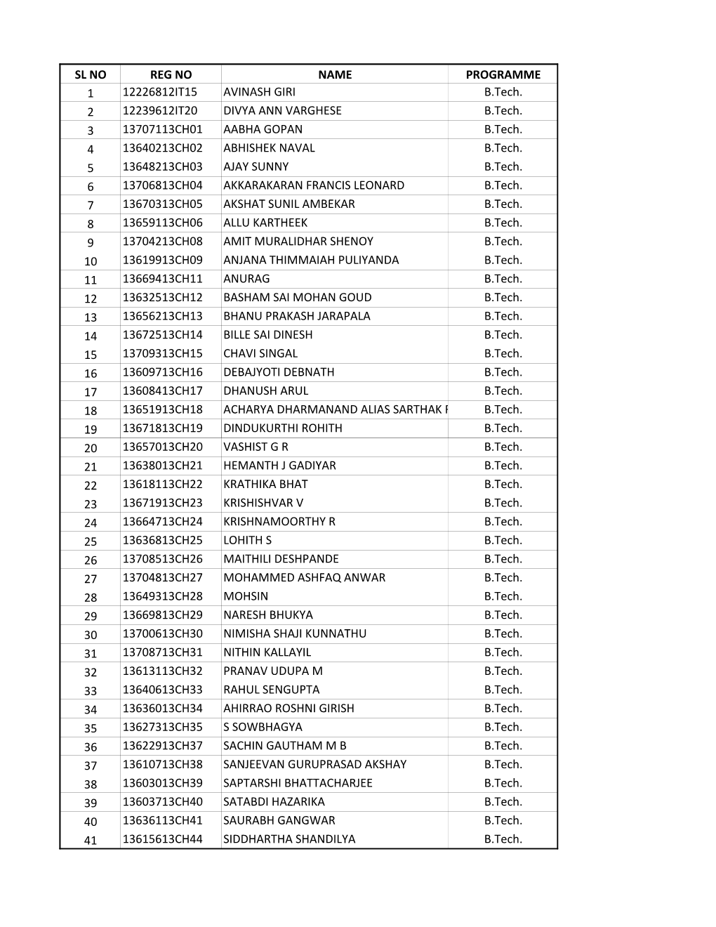 STUDENT LIST.Xlsx