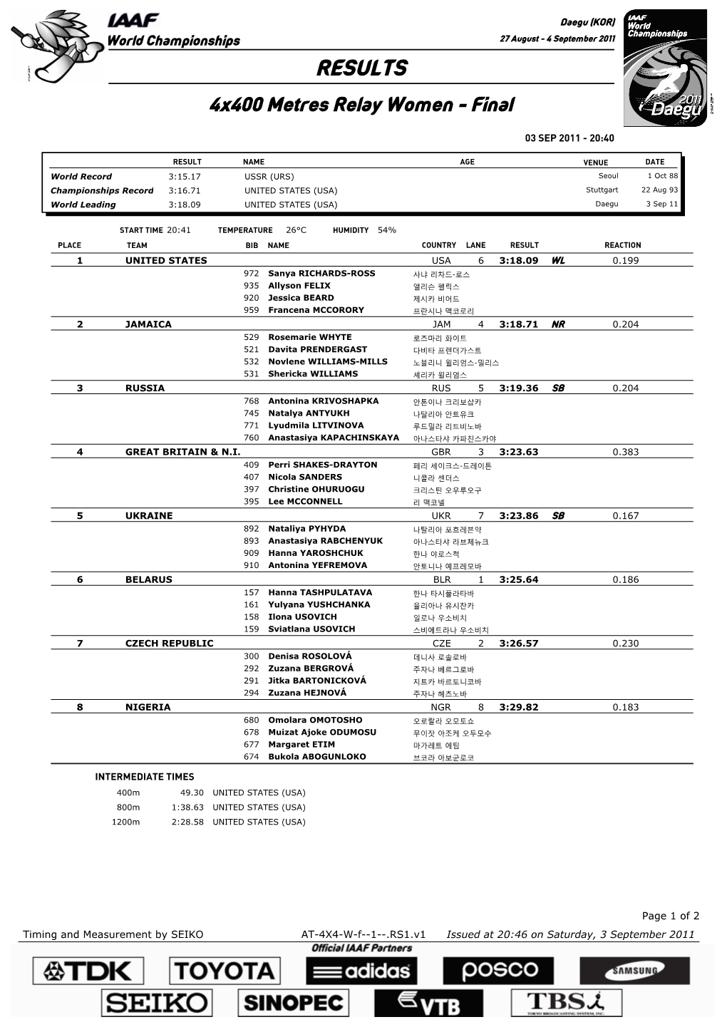 RESULTS 4X400 Metres Relay Women - Final